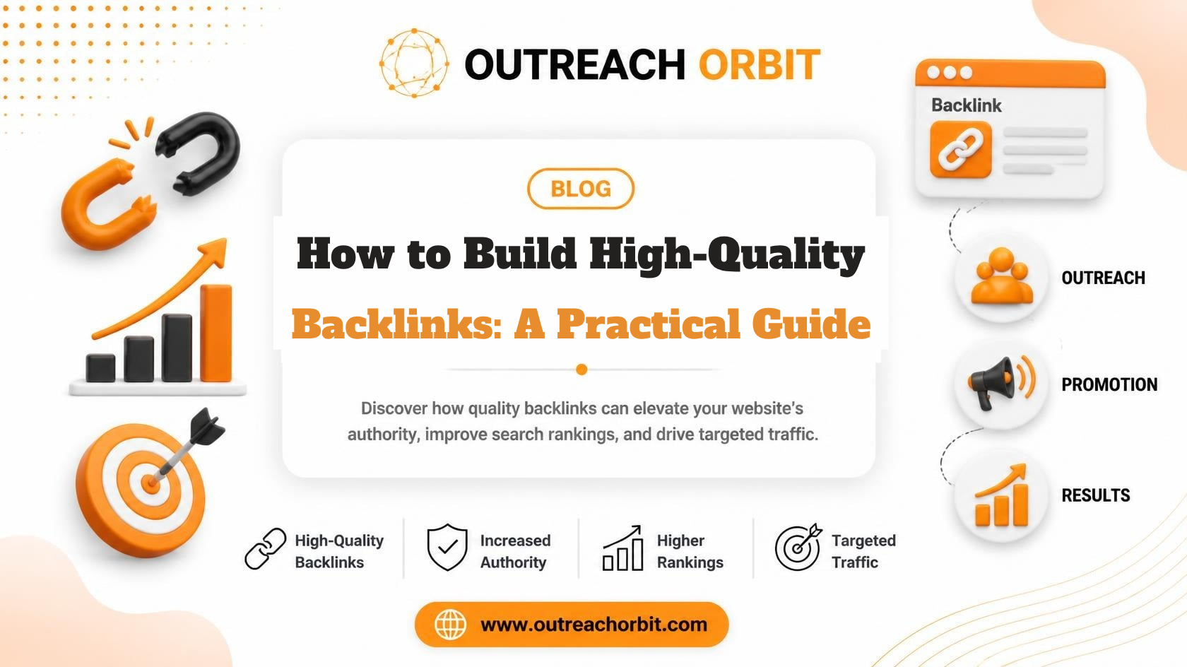 Build High quality